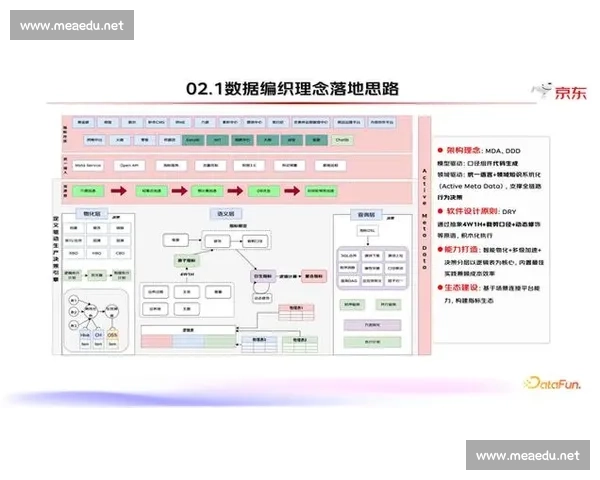企业运营效率提升的流程优化策略与实践方案探索