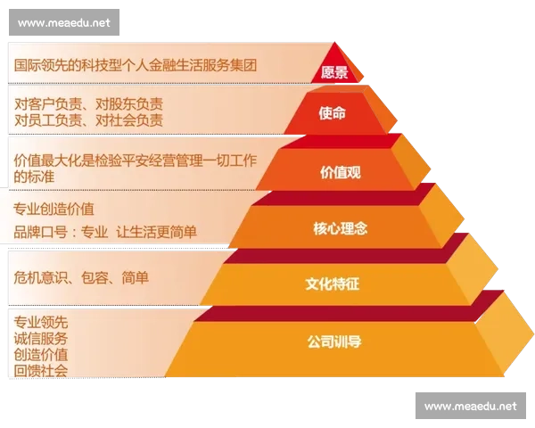 打造以价值观引领员工行为与企业发展的卓越文化体系